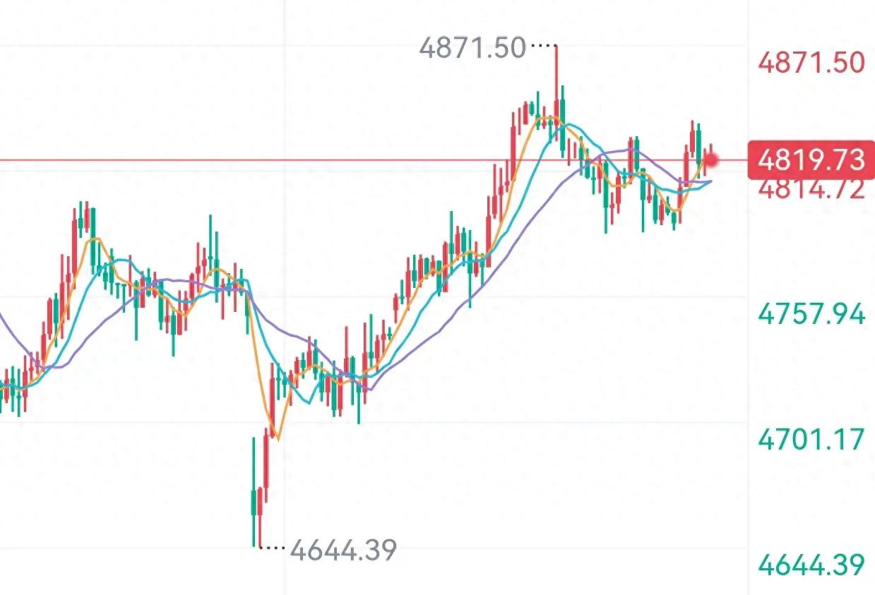 黄金短期交易策略_行情趋势_现货黄金价格走势分析