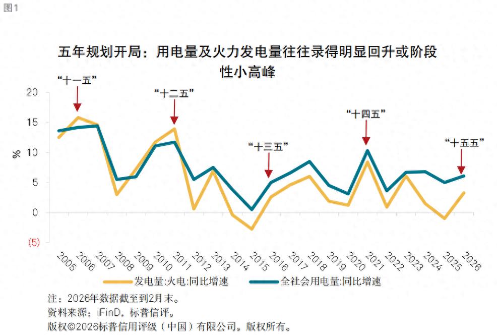 钢铁行业信用质量趋势_煤炭供需格局分析_行情趋势