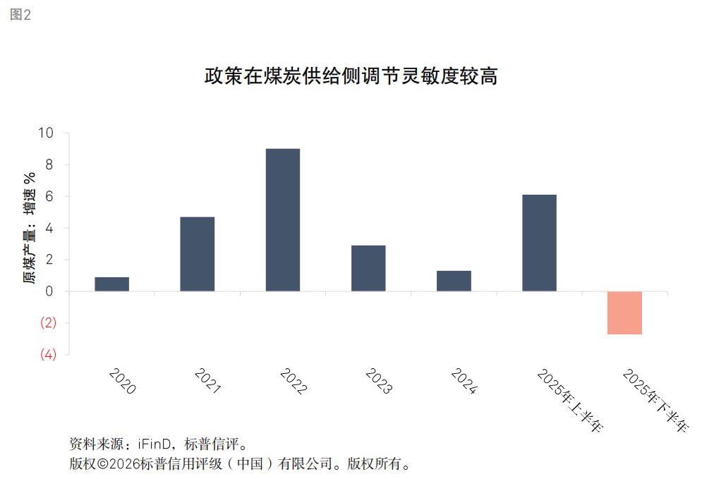 钢铁行业信用质量趋势_煤炭供需格局分析_行情趋势