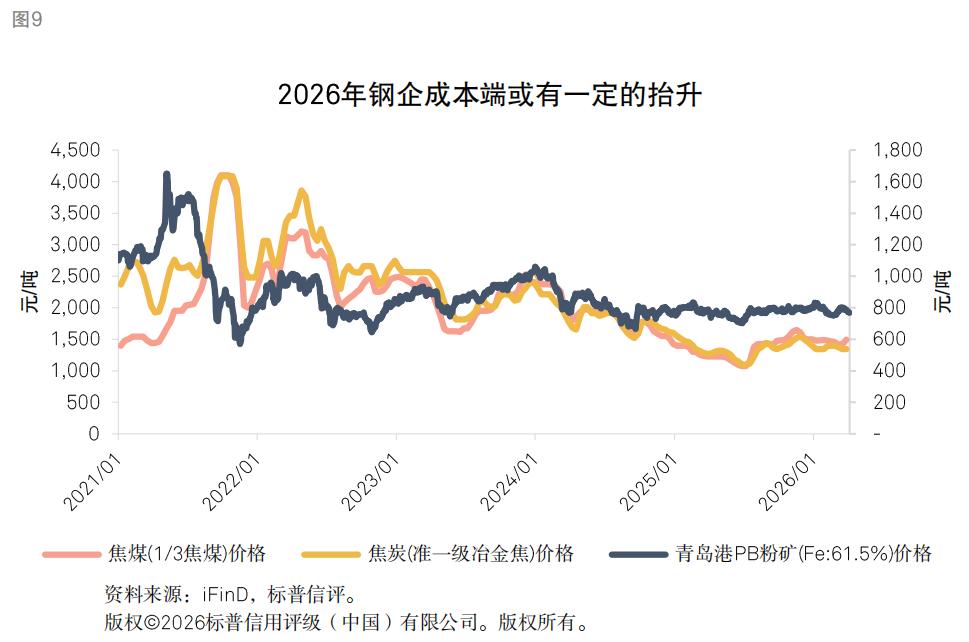 煤炭供需格局分析_钢铁行业信用质量趋势_行情趋势