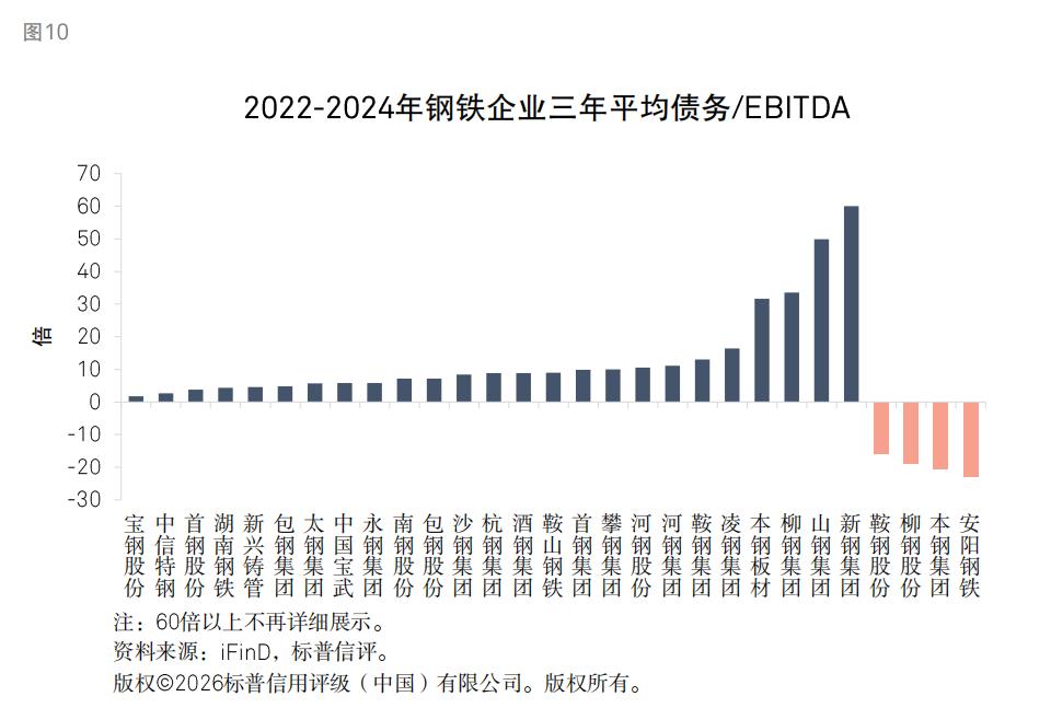 钢铁行业信用质量趋势_行情趋势_煤炭供需格局分析