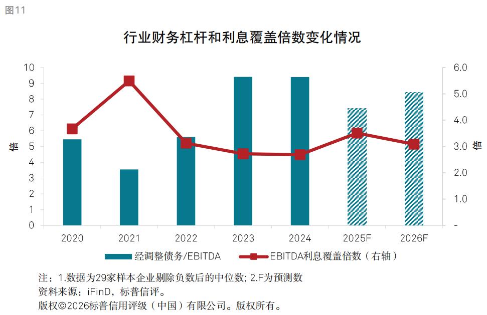 钢铁行业信用质量趋势_煤炭供需格局分析_行情趋势