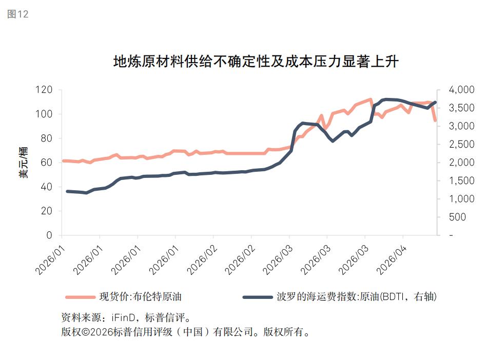钢铁行业信用质量趋势_行情趋势_煤炭供需格局分析