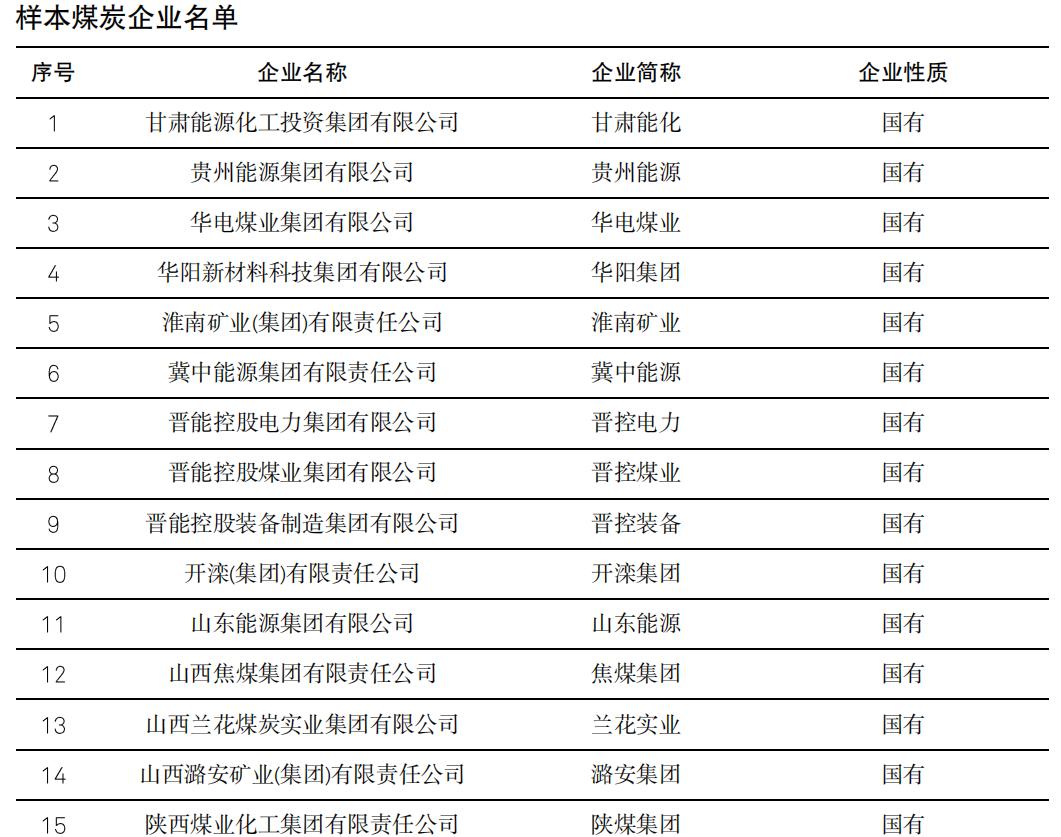 钢铁行业信用质量趋势_行情趋势_煤炭供需格局分析