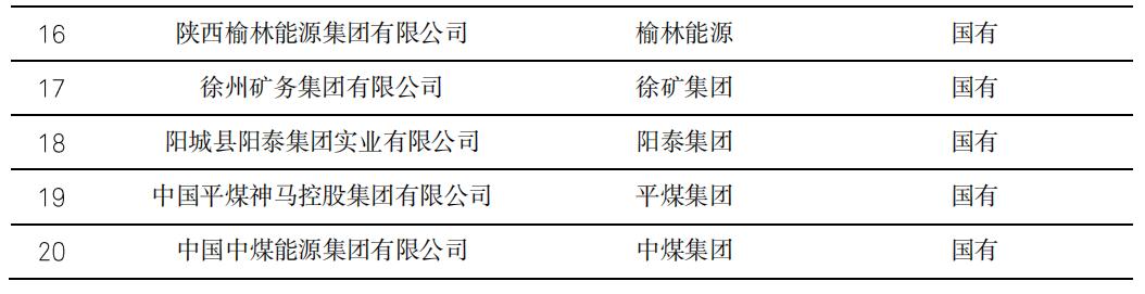 煤炭供需格局分析_钢铁行业信用质量趋势_行情趋势