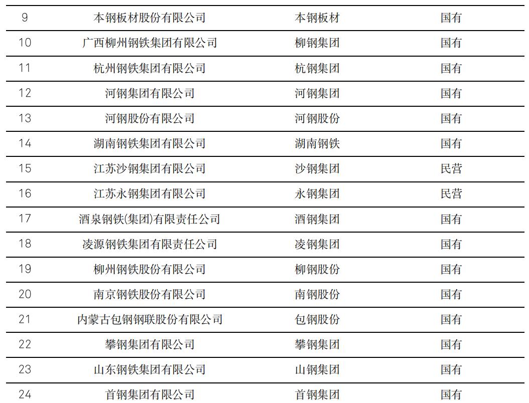 煤炭供需格局分析_钢铁行业信用质量趋势_行情趋势