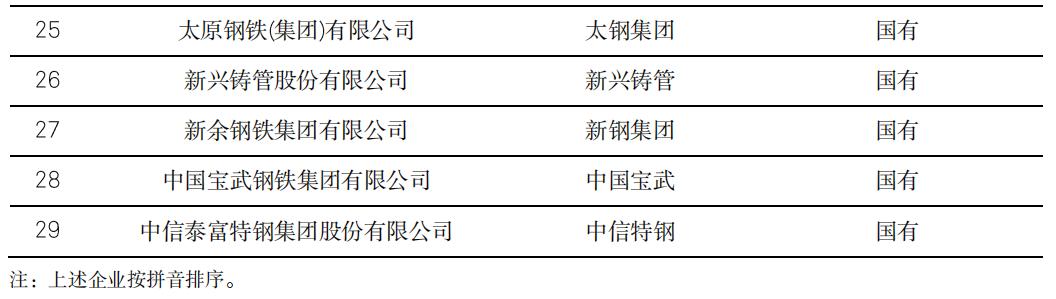 行情趋势_煤炭供需格局分析_钢铁行业信用质量趋势