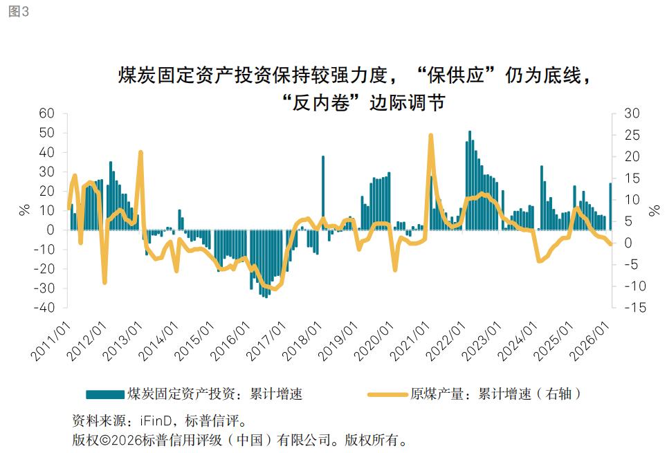 行情趋势_钢铁行业信用质量趋势_煤炭供需格局分析