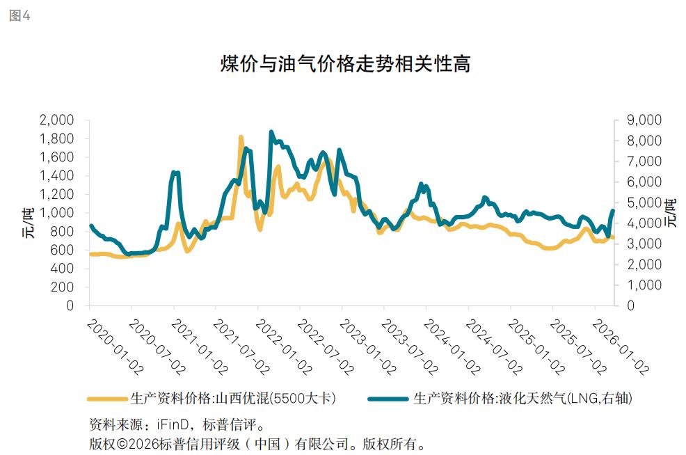 行情趋势_煤炭供需格局分析_钢铁行业信用质量趋势