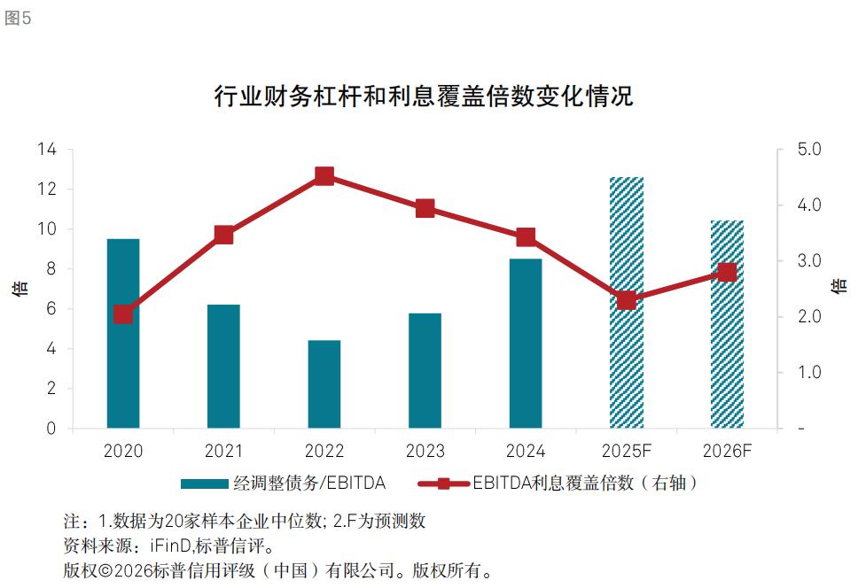 行情趋势_钢铁行业信用质量趋势_煤炭供需格局分析
