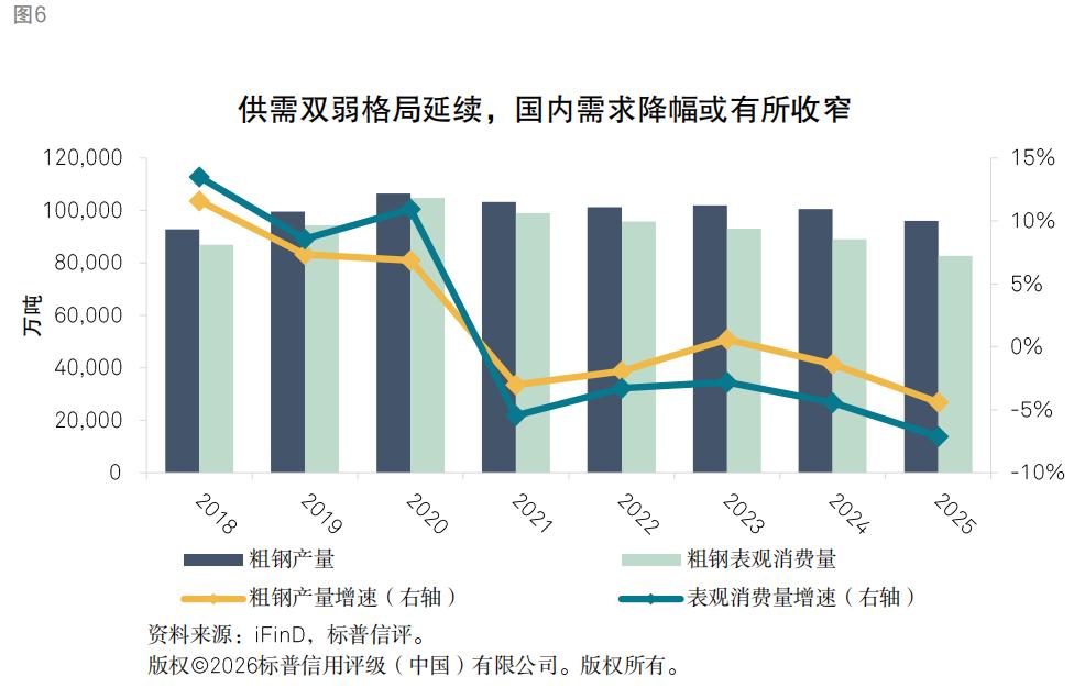 煤炭供需格局分析_钢铁行业信用质量趋势_行情趋势