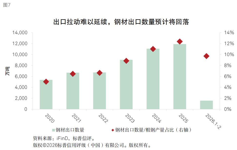 钢铁行业信用质量趋势_行情趋势_煤炭供需格局分析