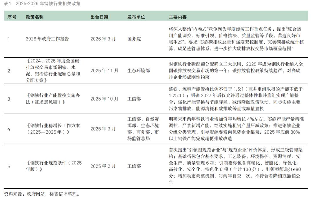 行情趋势_煤炭供需格局分析_钢铁行业信用质量趋势
