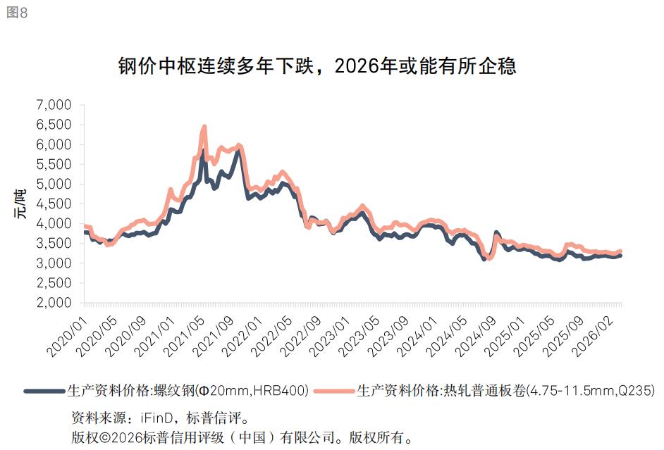 钢铁行业信用质量趋势_煤炭供需格局分析_行情趋势