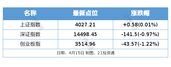 行情趋势_深成指走势解读_A股市场分析