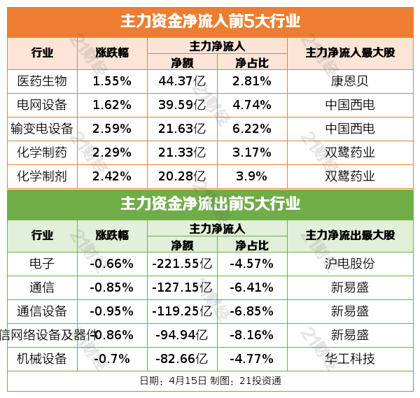 深成指走势解读_行情趋势_A股市场分析