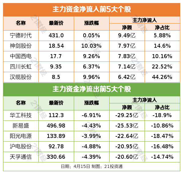A股市场分析_深成指走势解读_行情趋势