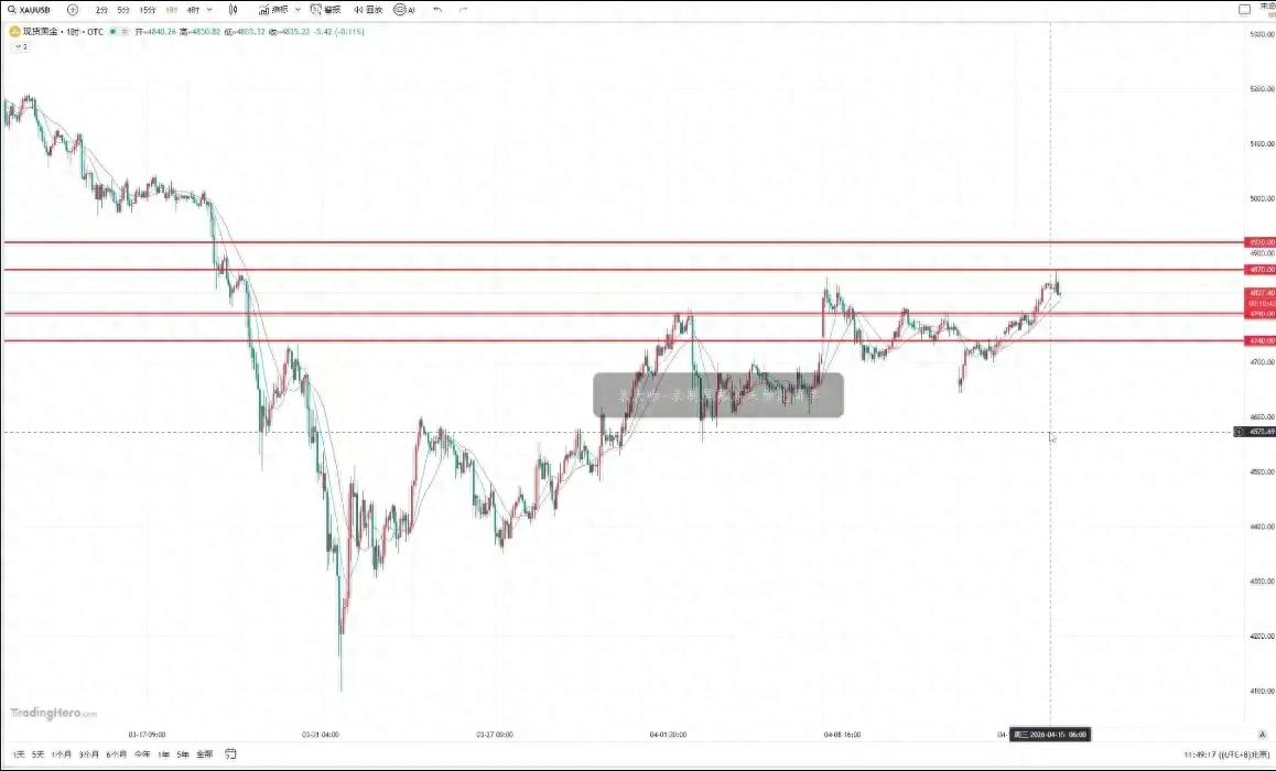 现货黄金价格分析_黄金技术面分析_行情趋势