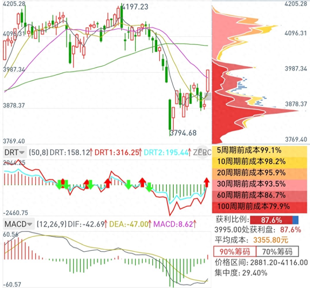 炒股心法_价格演变_技术分析