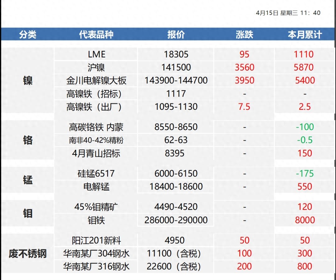 4月15日不锈钢原料行情汇总_价格行情_不锈钢带材市场价格行情