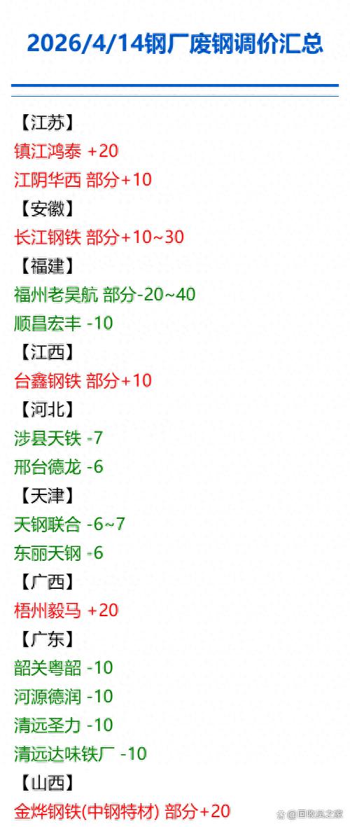 价格行情_废钢市场价格影响因素_供给需求分析