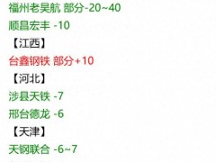废钢价格行情：今日主稳，部分调整10-20元