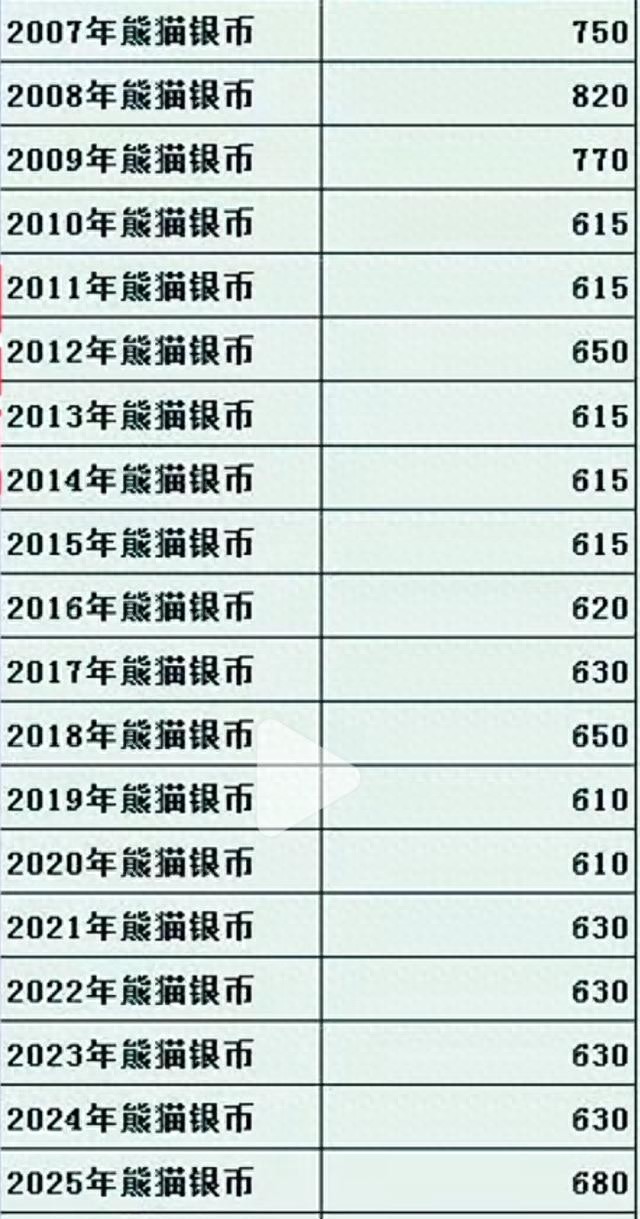 价格行情_龙银币行情_熊猫银币价格走势