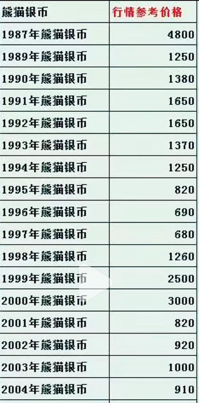 龙银币行情_熊猫银币价格走势_价格行情