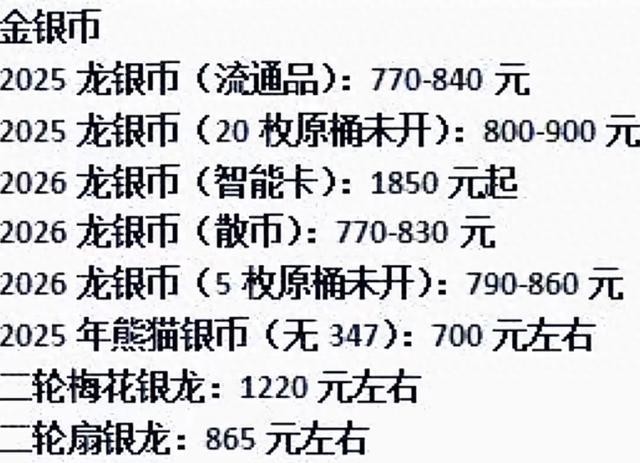价格行情_熊猫银币价格走势_龙银币行情