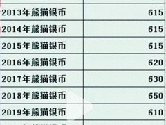 龙银币熊猫银币价格行情：不同版别价差大，买前看准