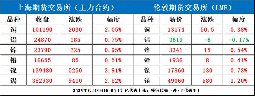 价格行情_明日有色金属市场行情走势预测铜/废铜_今日有色金属市场行情分析