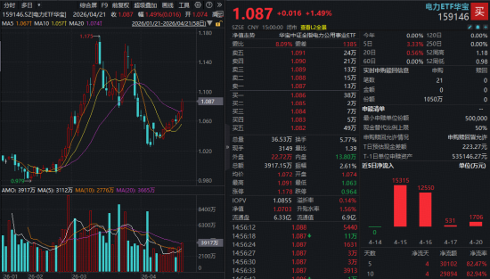 A股市场分析_行情趋势_ETF热点追踪