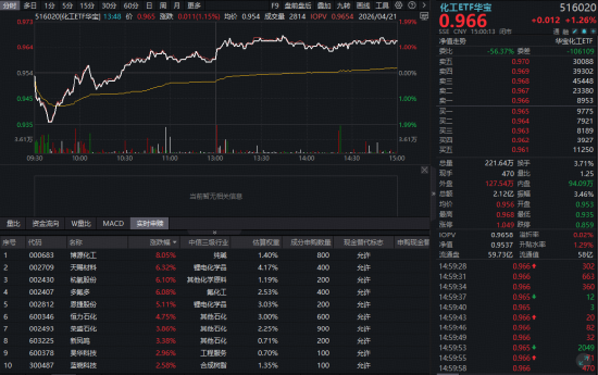 行情趋势_ETF热点追踪_A股市场分析