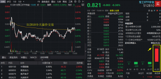 ETF热点追踪_行情趋势_A股市场分析