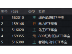 A股四连阳，绿色能源创新高，算电协同政策要来？