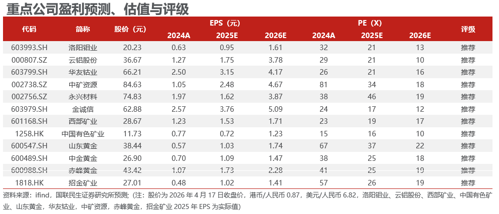 行情趋势_能源金属供需关系研究_工业金属价格走势分析