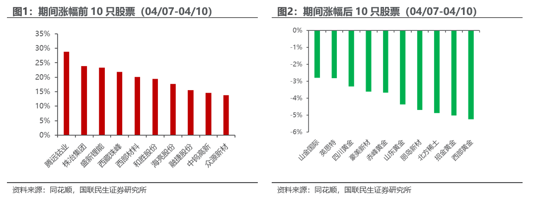 工业金属价格走势分析_行情趋势_能源金属供需关系研究