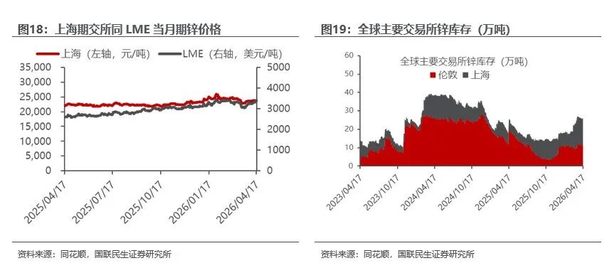能源金属供需关系研究_行情趋势_工业金属价格走势分析