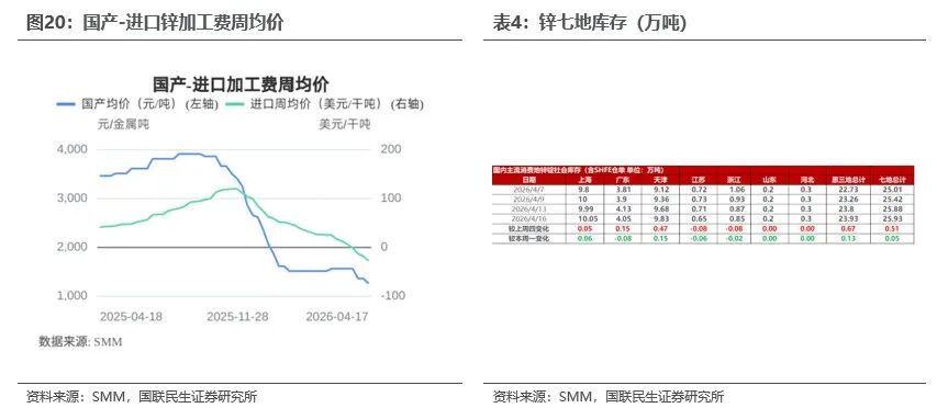 能源金属供需关系研究_行情趋势_工业金属价格走势分析