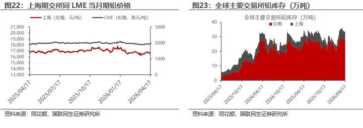 行情趋势_能源金属供需关系研究_工业金属价格走势分析
