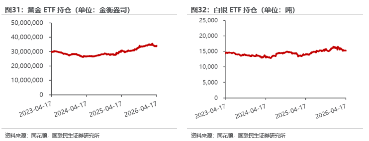 行情趋势_能源金属供需关系研究_工业金属价格走势分析