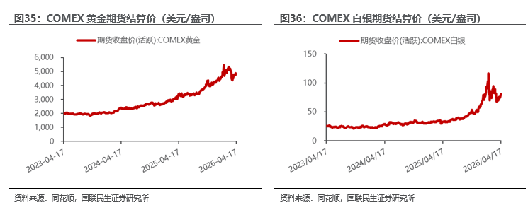 能源金属供需关系研究_行情趋势_工业金属价格走势分析