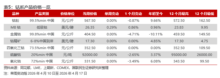 能源金属供需关系研究_工业金属价格走势分析_行情趋势