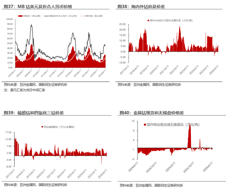工业金属价格走势分析_行情趋势_能源金属供需关系研究