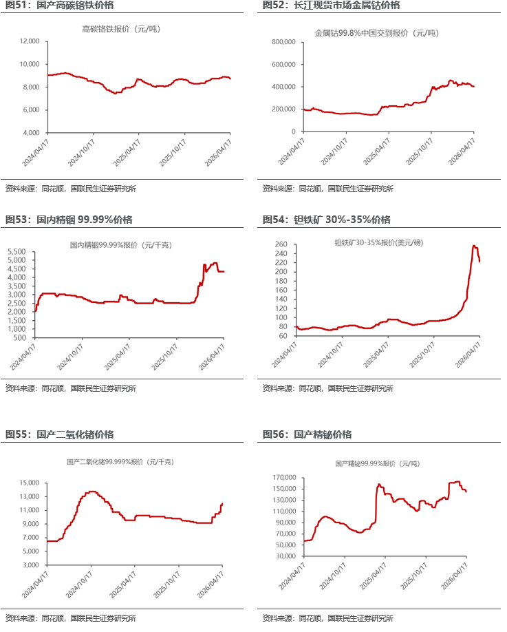 能源金属供需关系研究_行情趋势_工业金属价格走势分析