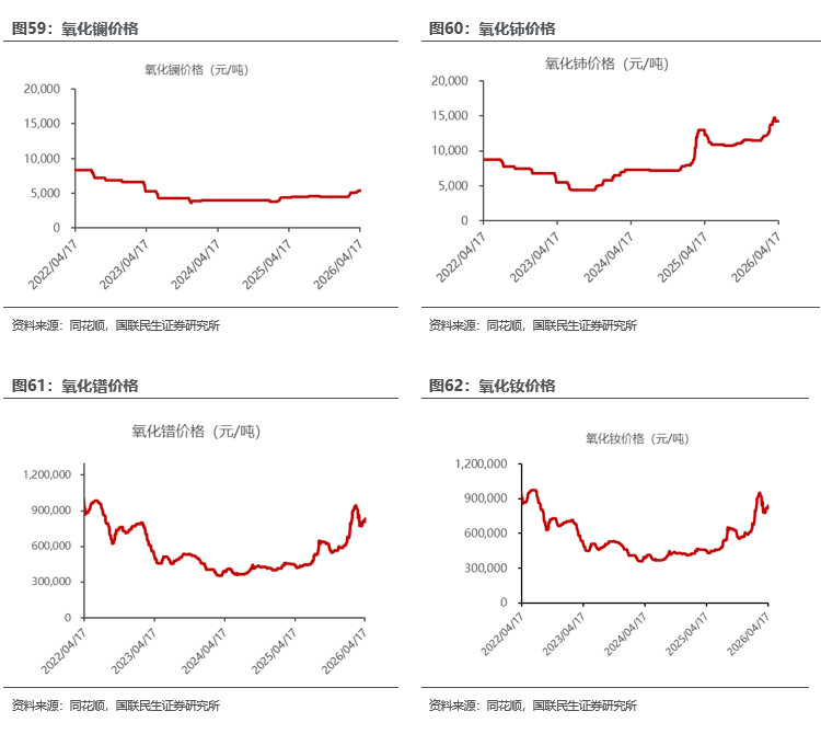 工业金属价格走势分析_能源金属供需关系研究_行情趋势