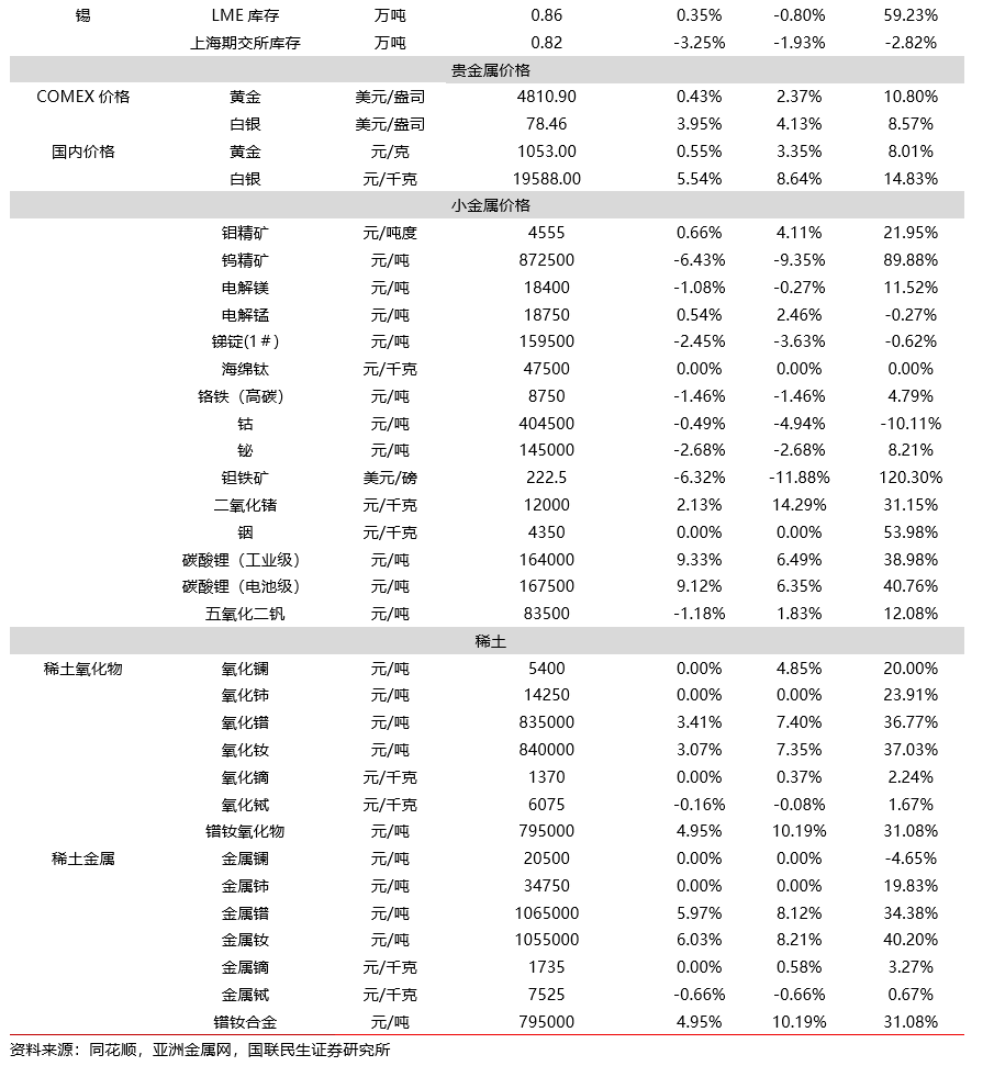能源金属供需关系研究_行情趋势_工业金属价格走势分析