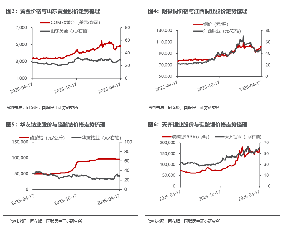 能源金属供需关系研究_工业金属价格走势分析_行情趋势