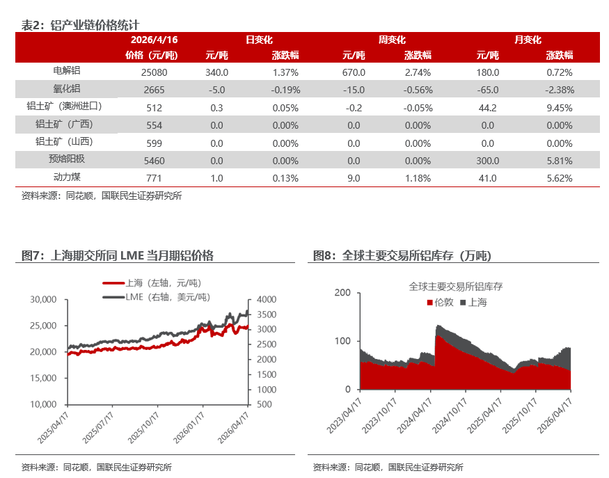 能源金属供需关系研究_工业金属价格走势分析_行情趋势