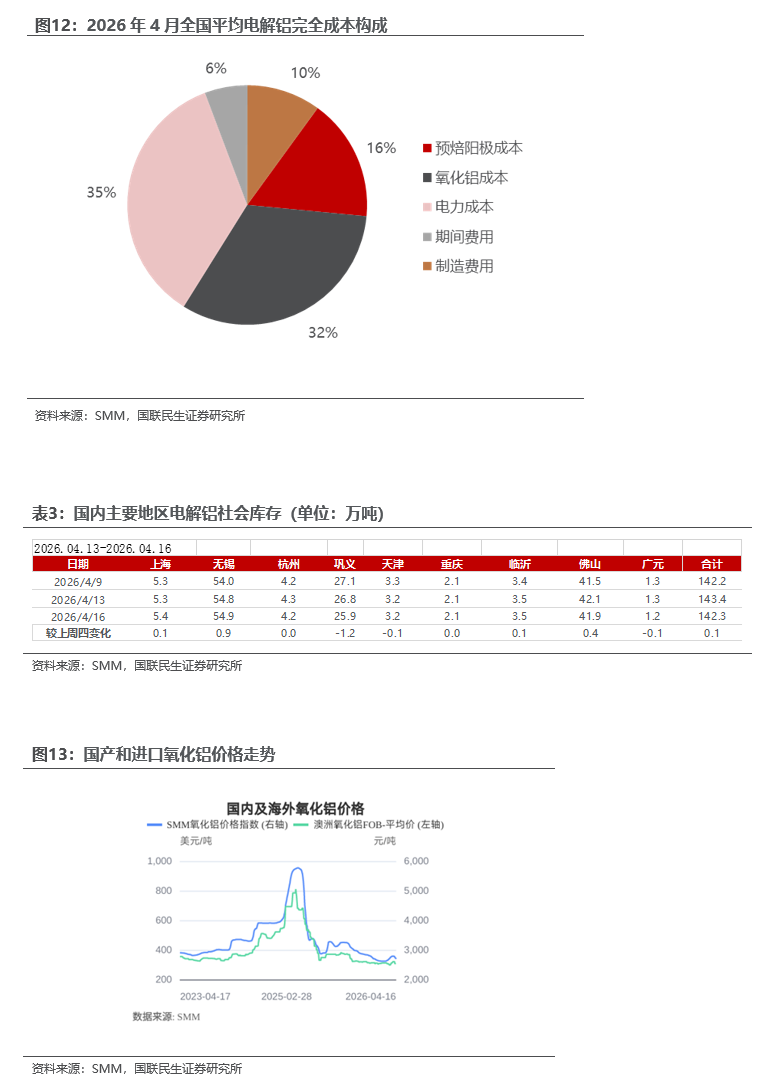 工业金属价格走势分析_行情趋势_能源金属供需关系研究